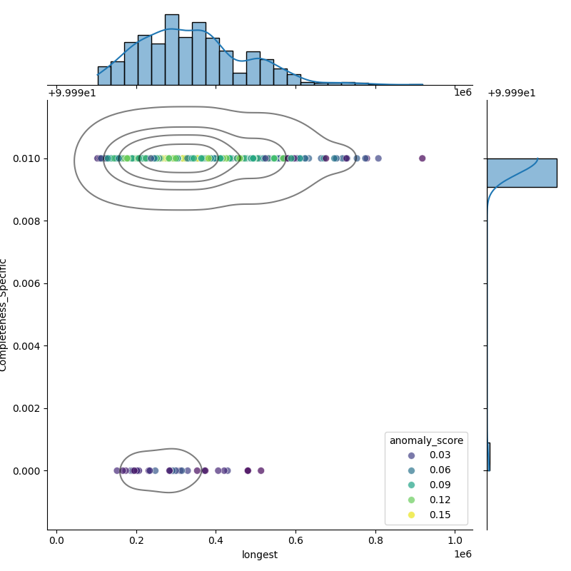 Enterococcus hirae_filt_longest_Completeness_Specific.png